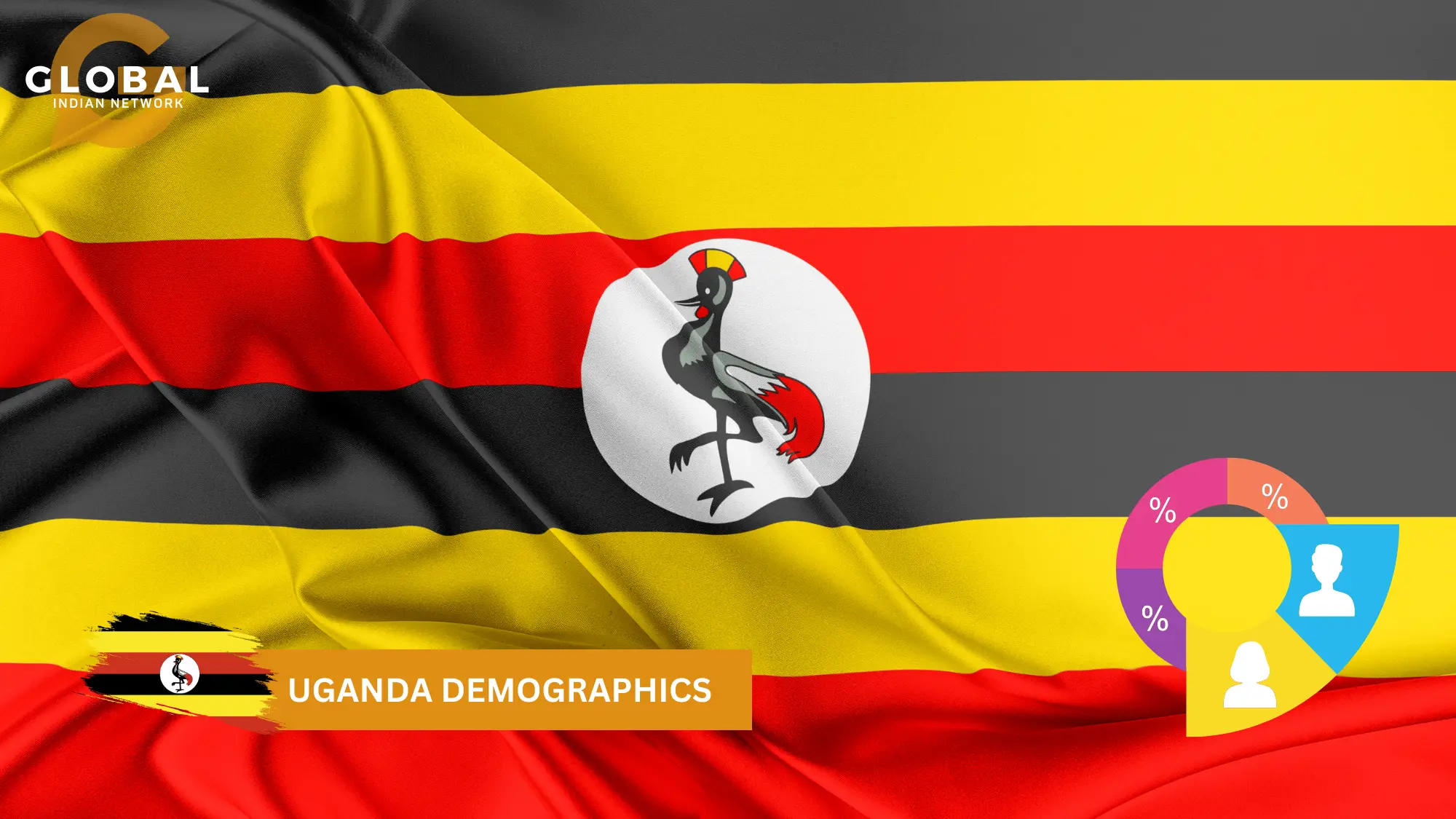 uganda demographics