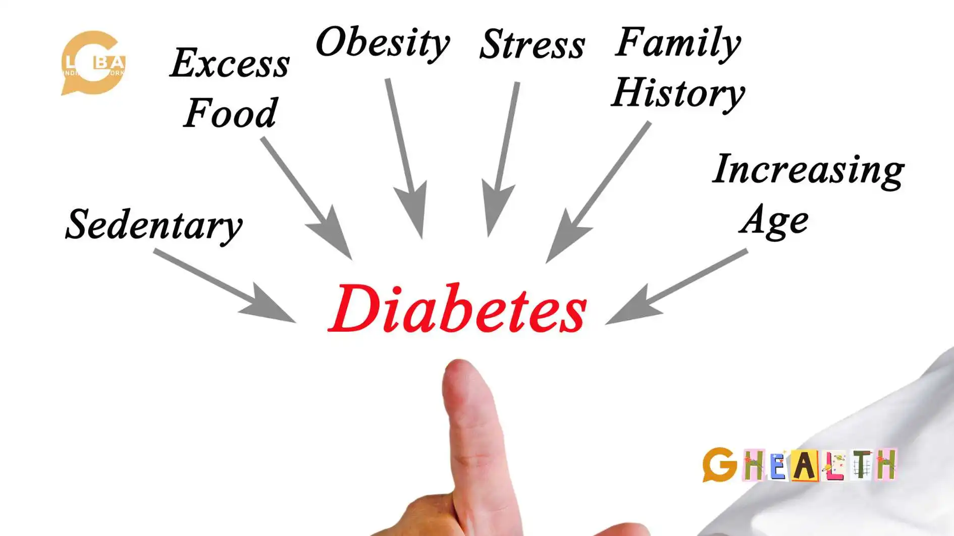 signs and symptoms of diabetes