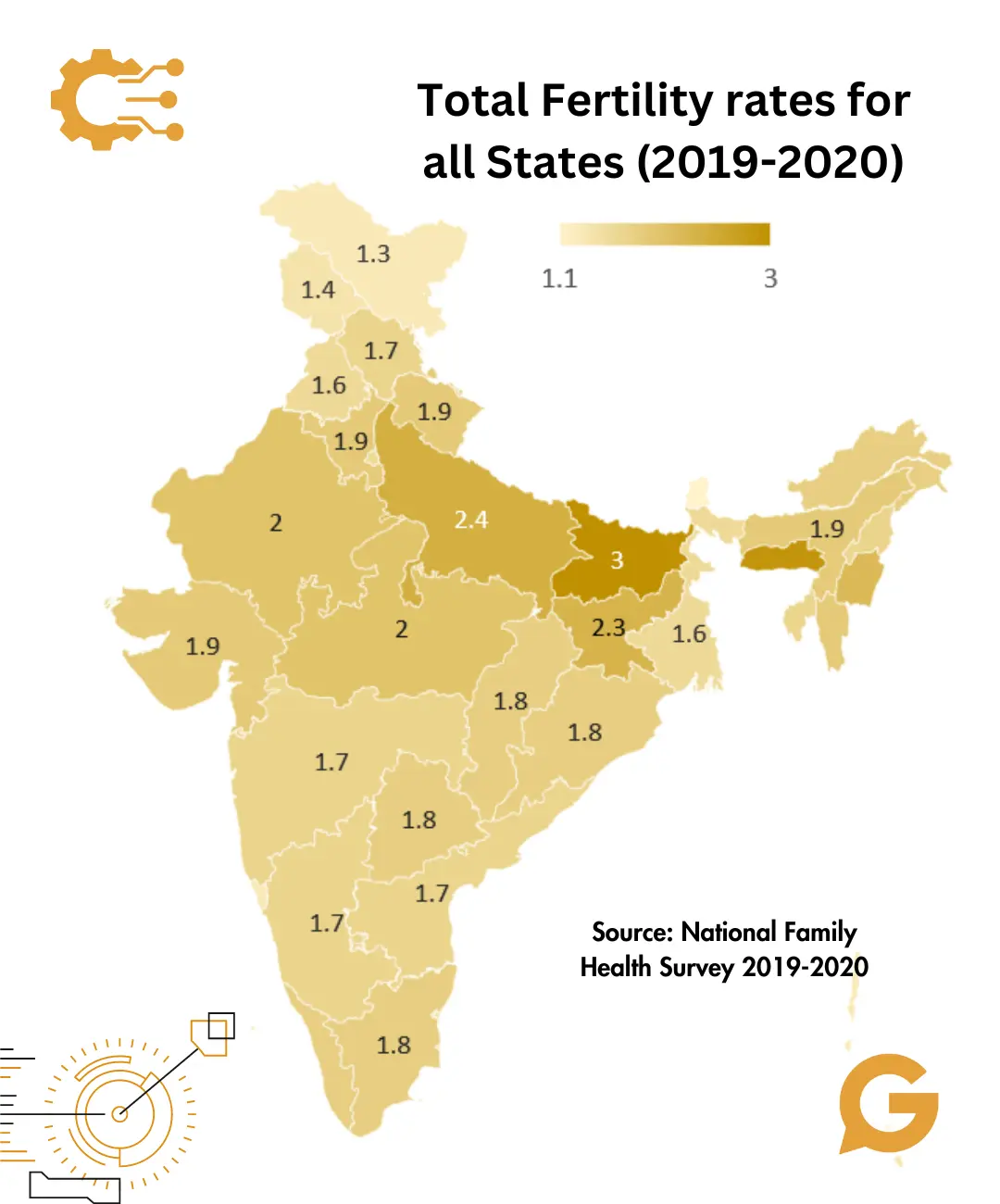 Fertility rate of India